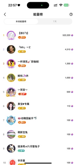 兔兔坚持住，加油主播照片