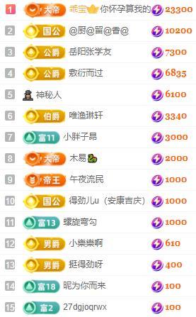 一字马~依棠的图片