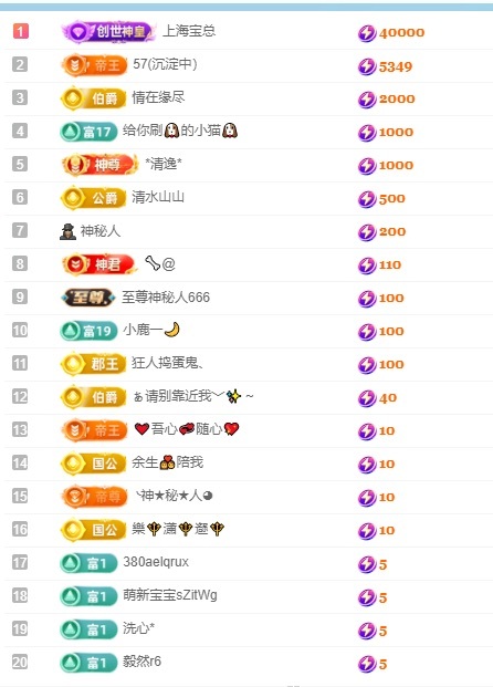 呆呆羊^的主播照片