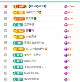 聆听~有个二十冠的梦主播照片