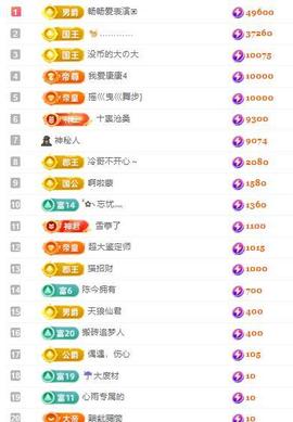 代理心雨五月天天吃饱主播照片