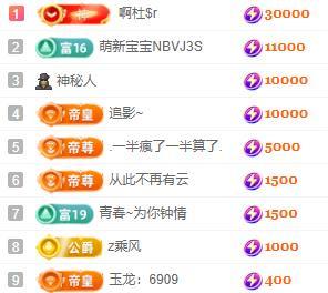 一字马~依棠的图片