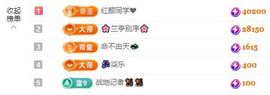 小甜贪财好色💕主播照片