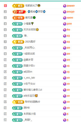 聆听~有个二十冠的梦主播照片
