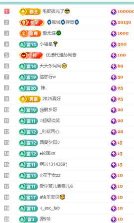 聆听~有个二十冠的梦主播照片