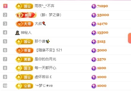 里贺我拉链哥荣升神王主播图片