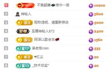 悅悅???♀?的主播照片