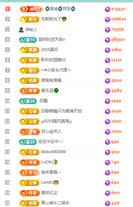 聆听~有个二十冠的梦主播照片