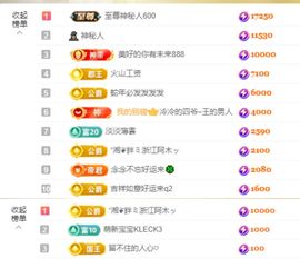 念念贺晴天升级快乐主播照片