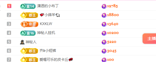 林婉瑜想要傲世金箍的主播照片
