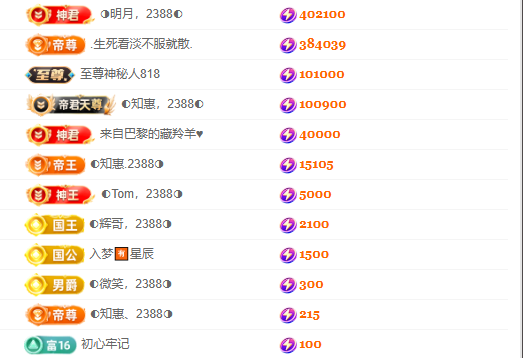 惠主也想要時空愛戀~主播圖片