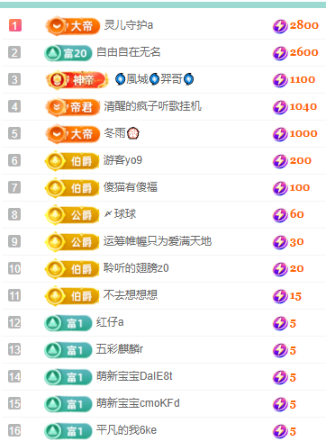 聆聽~福妞兒主播圖片