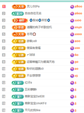 聆听~有个二十冠的梦主播照片