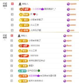 念念贺晴天升级快乐主播照片