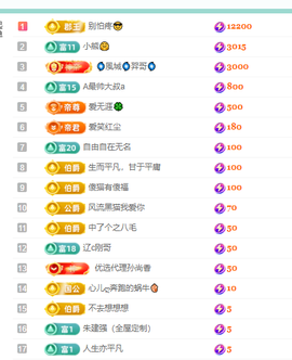 聆听~有个二十冠的梦主播照片