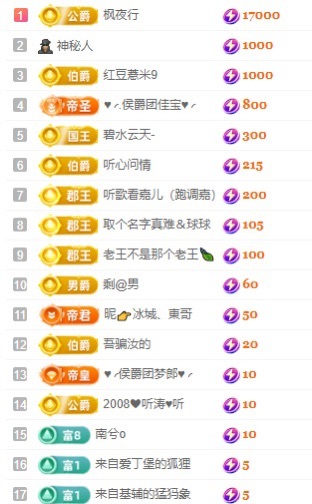 安好??5月2號滿月主播圖片