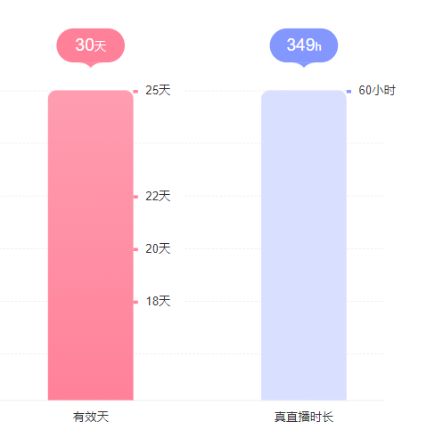 億寶??砥礪前行的主播照片
