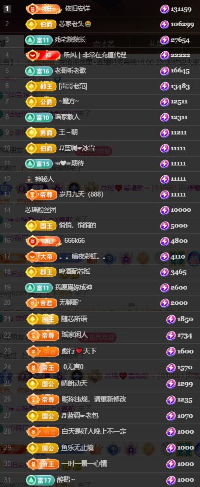 芯瑤??五一快樂吖主播圖片