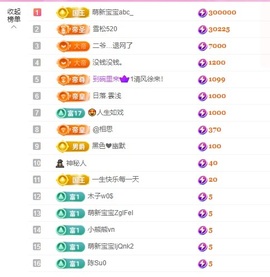 金牌代理❤玲儿❤主播照片