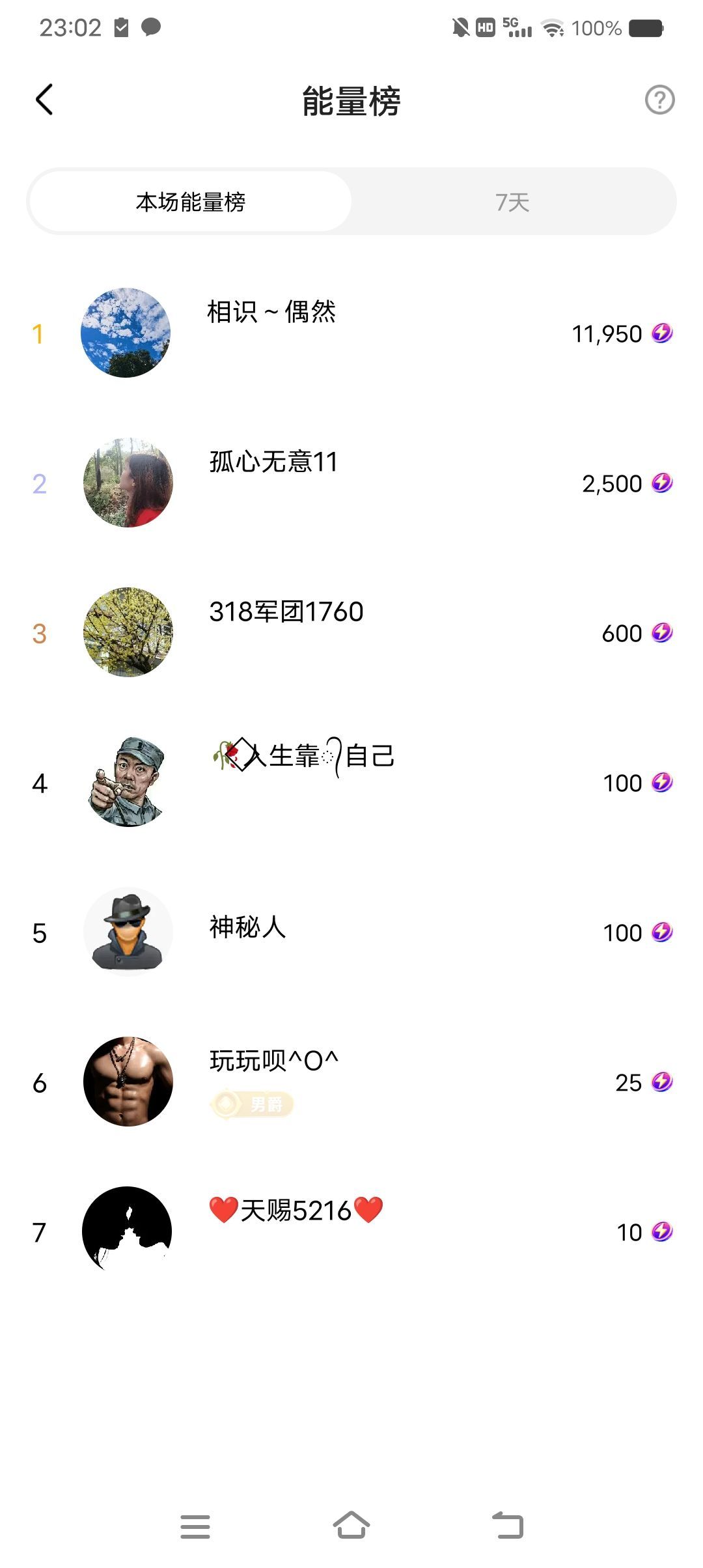 小芳，🌸减肥打卡主播图片