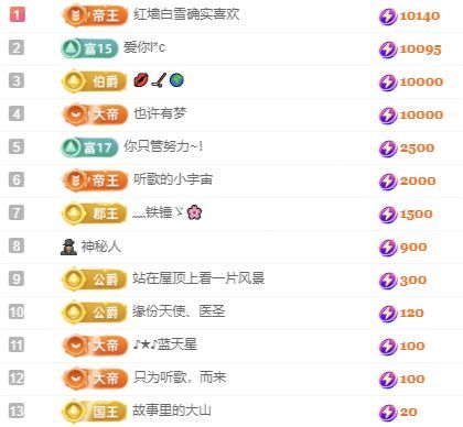 热舞冉冉🍀好运来的图片