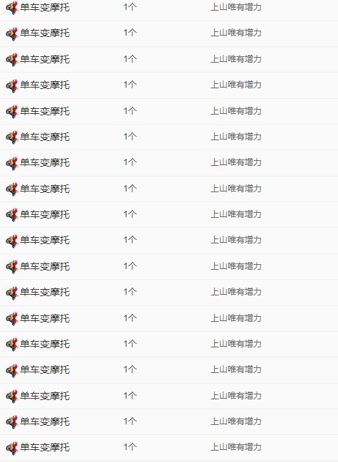 洛兮和进哥双升啦！的图片