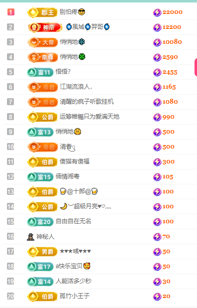 聆听~福妞儿的图片