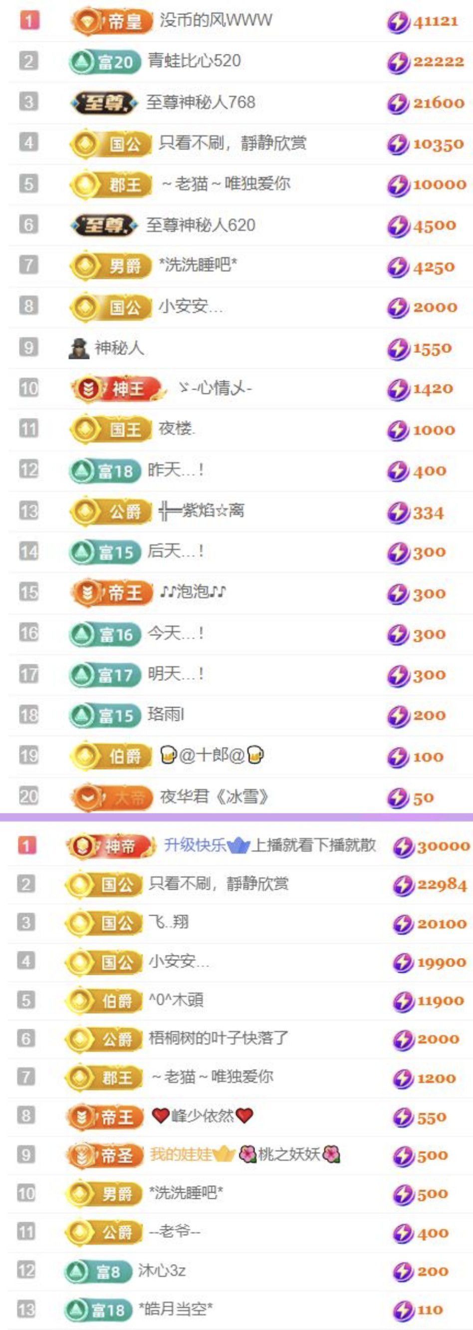 🍀❤️冰雪🍀加油的图片