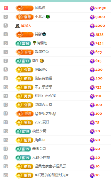 聆听~福妞儿的图片