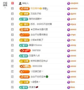 念念贺晴天升级快乐主播照片