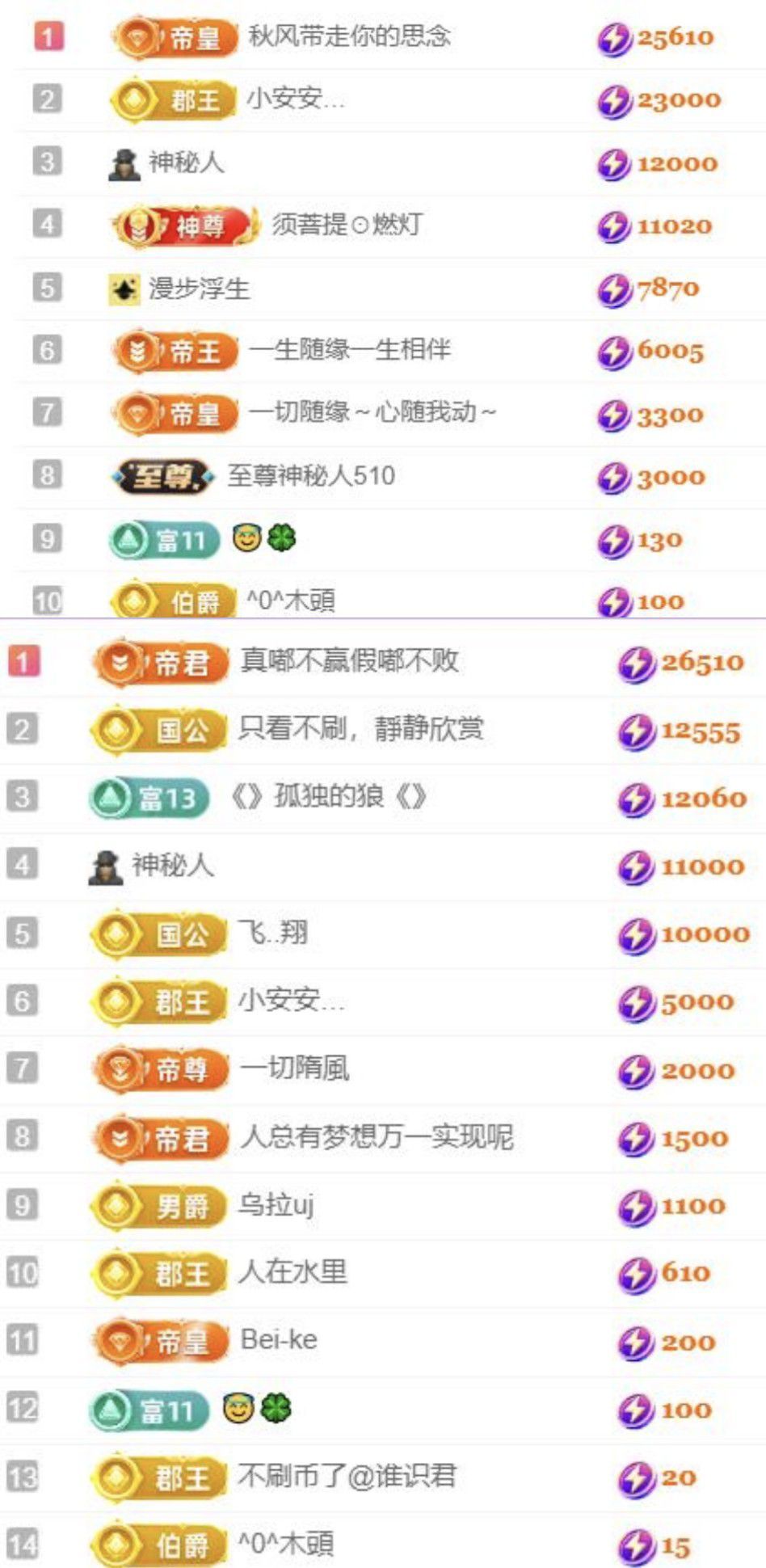 🍀❤️冰雪🍀加油的图片