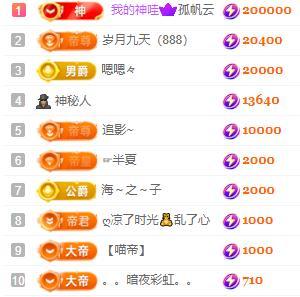 一字马~依棠的图片