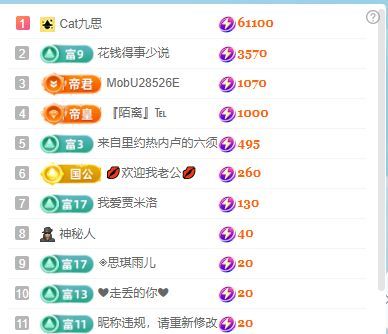 张张美人努力努力升级主播图片
