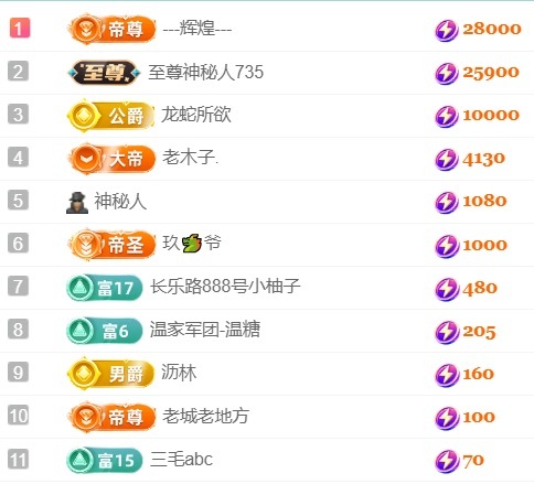 Taurus温瞳主播图片