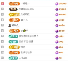 Taurus温瞳主播照片