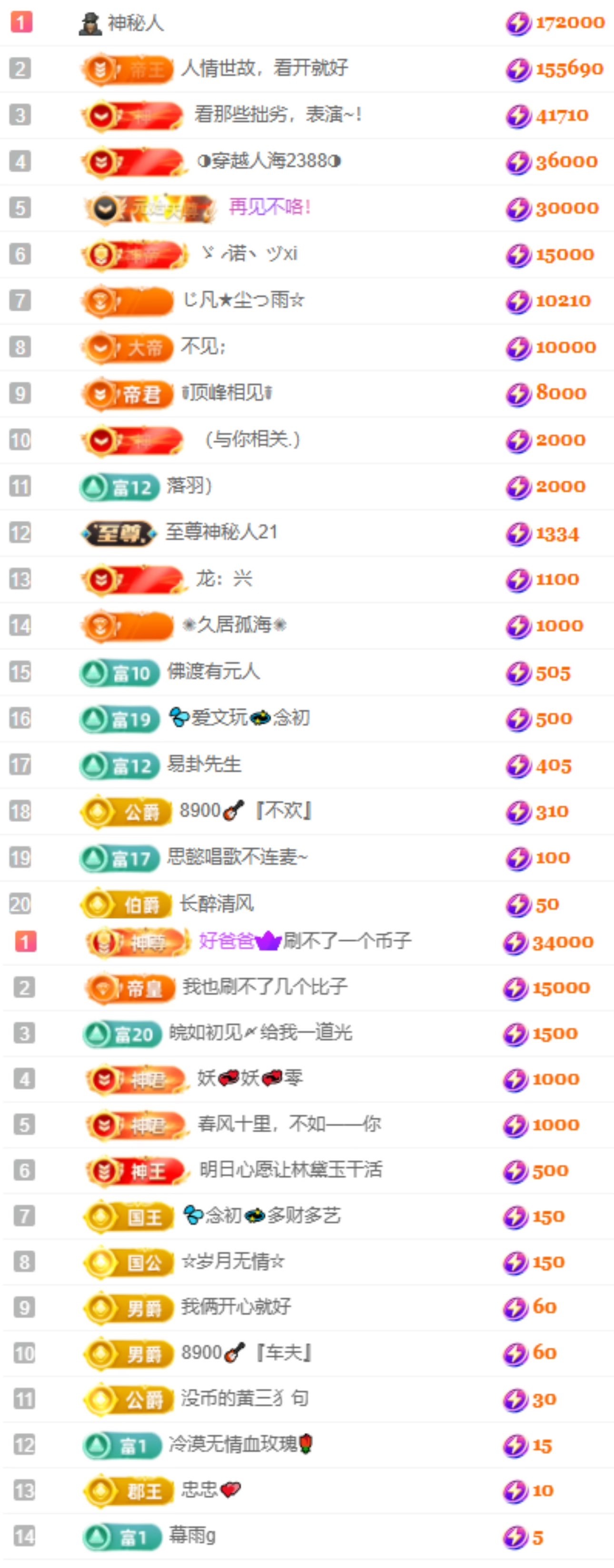 大坤🎸恭贺云哥神君的图片