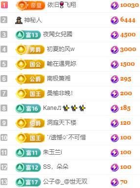 朵朵🥳求百元榜的图片