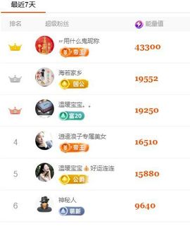 温暖宝宝💰好运连连主播照片