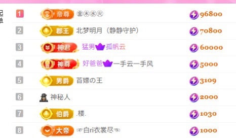 倾城静静贺看看哥帝皇的图片
