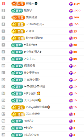 聆听~有个二十冠的梦主播照片