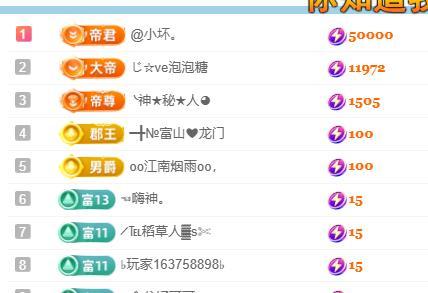 ━╋小灰灰❤坏丫头的图片
