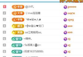 ━╋丫头5号生日庆典主播照片