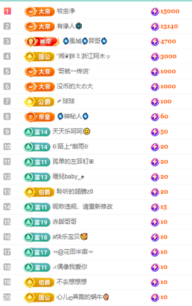 聆听~有个二十冠的梦主播照片