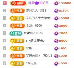 一字马~依棠的图片