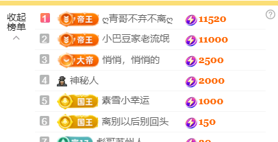 ♚~小巴豆~贪财好色的图片