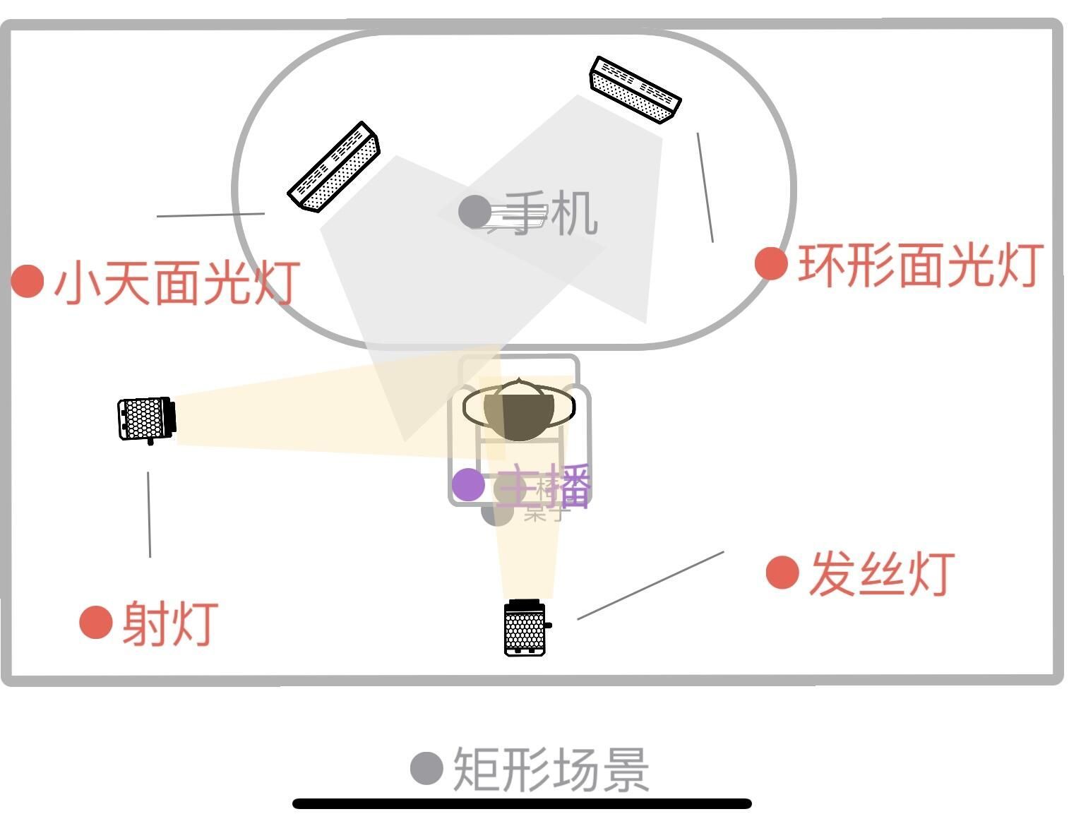 灯光调试q的图片