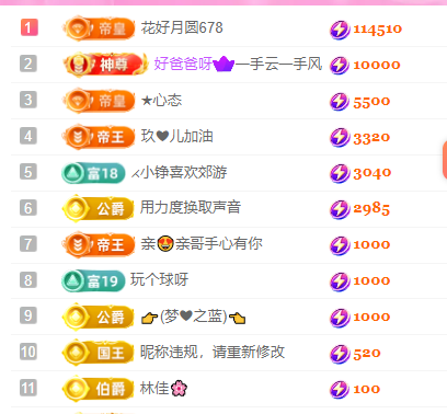 亿宝💕砥砺前行的图片