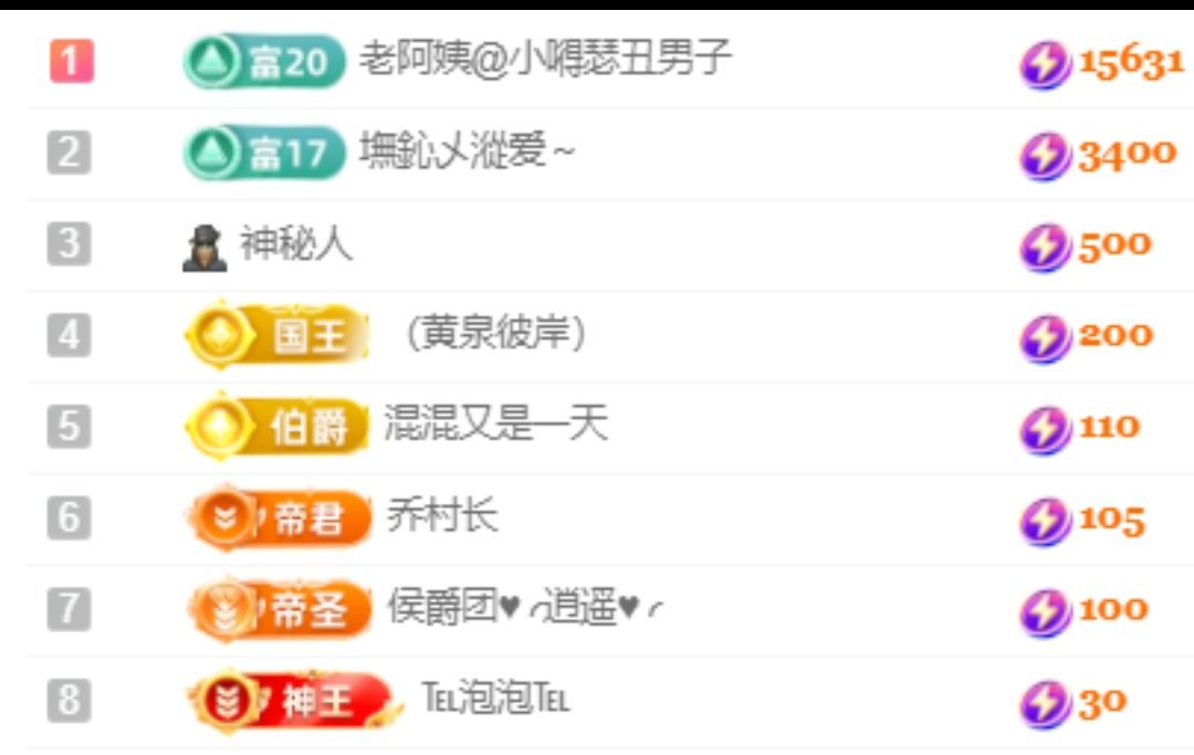 老阿姨吖…主播图片