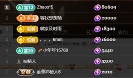 喵喵3号生日会主播照片