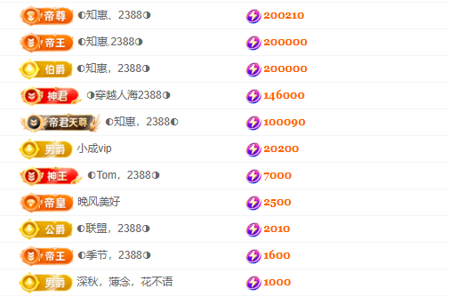 惠主❤️521主播图片